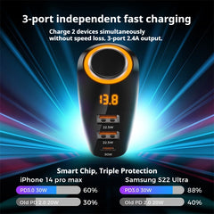 3-Port Fast Car Charger